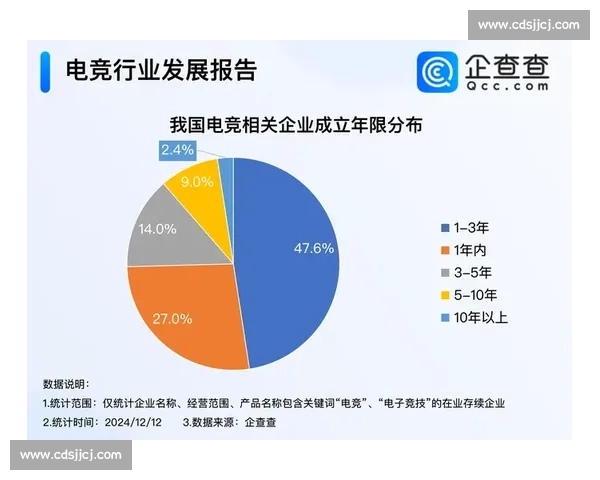 电竞直播平台驱动下的新娱乐生态与青年文化融合趋势研究发展展望
