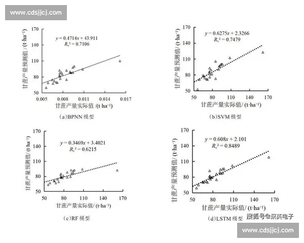 基于历史数据分析与算法模型的赛事结果精准预测方法研究