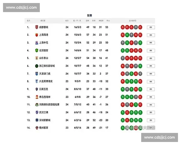 中超联赛历年交锋数据分析与球队表现对比